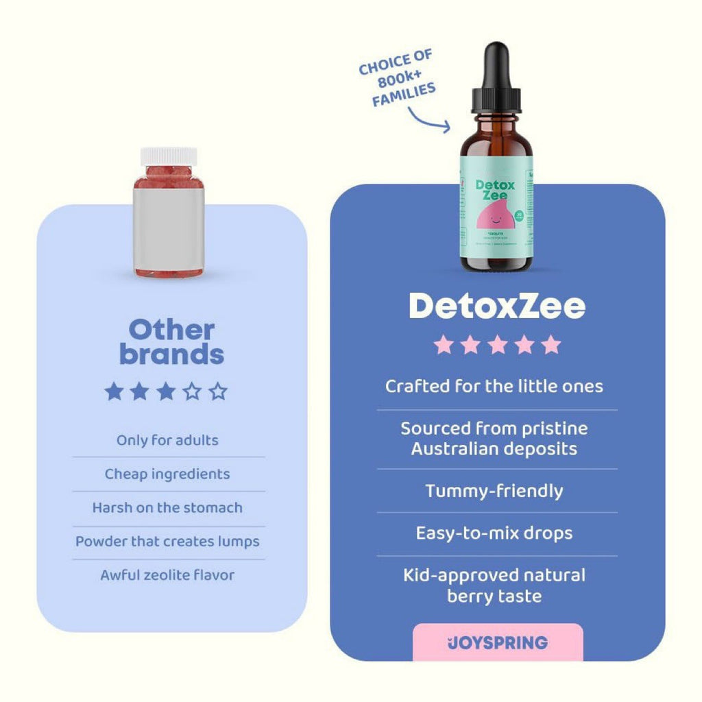 30ml Children's Zeolite Drops - Berry Flavor