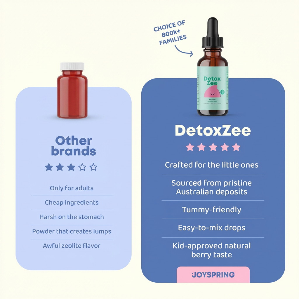 GENTLEBIND™ ZEOLITE BINDER